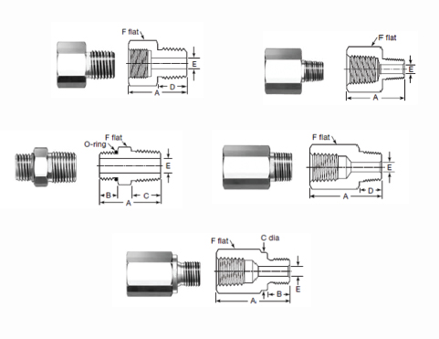 Adaptor